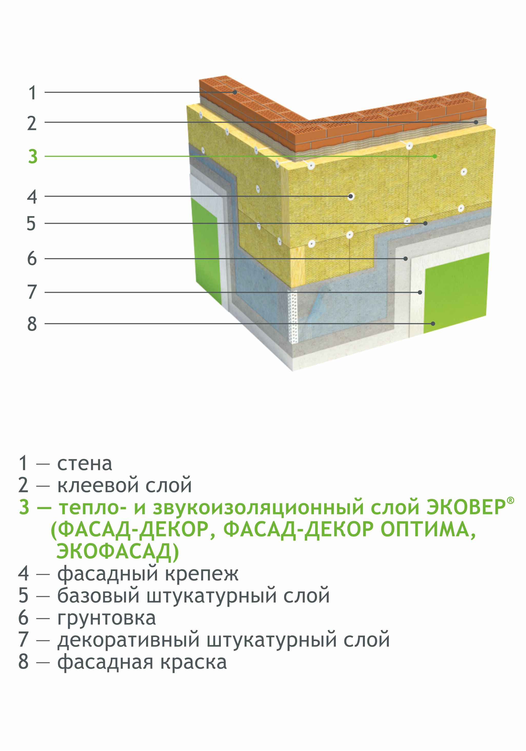 Эковер ЭКОФАСАД Оптима 1000*600*100